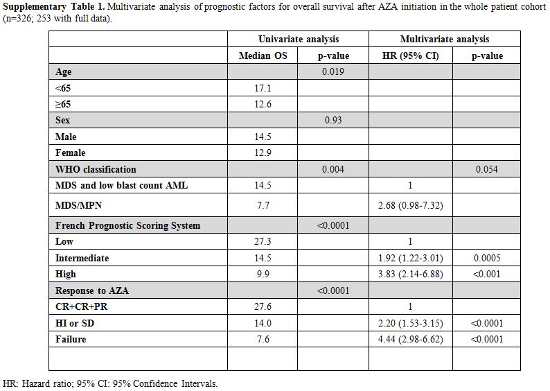 Table S1