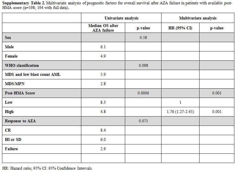 TableS2