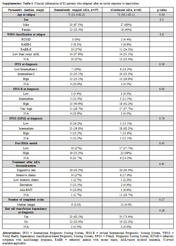 Table S4