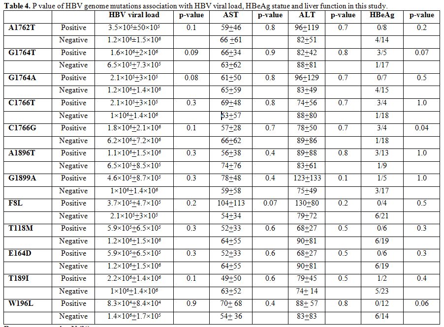Table 4