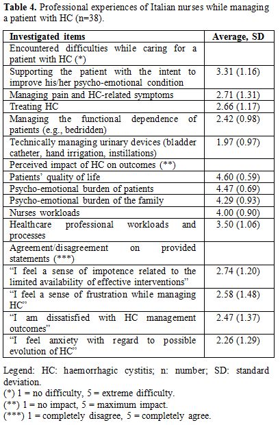 Table 4