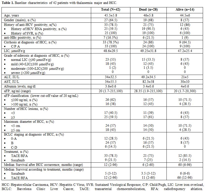 Table 1