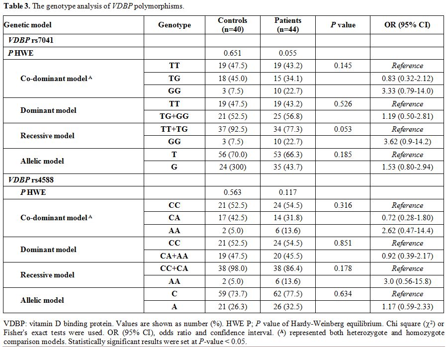 Table 3