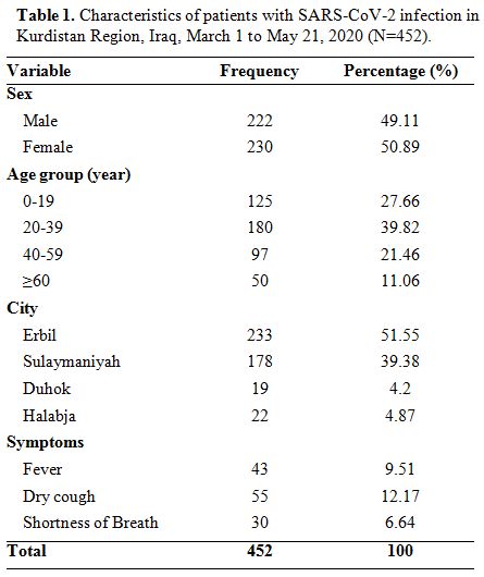 Table 1