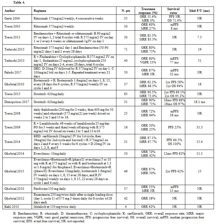 Table 4