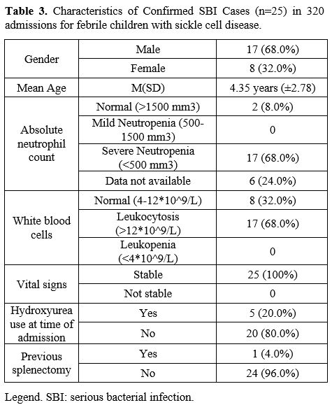 Table 3
