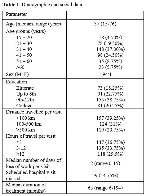 Table 1