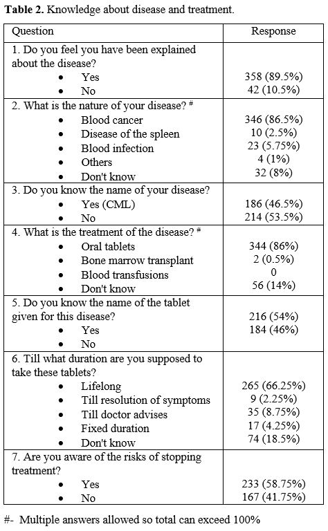 Table 2