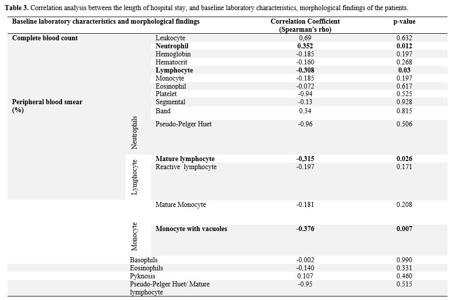 Table 3