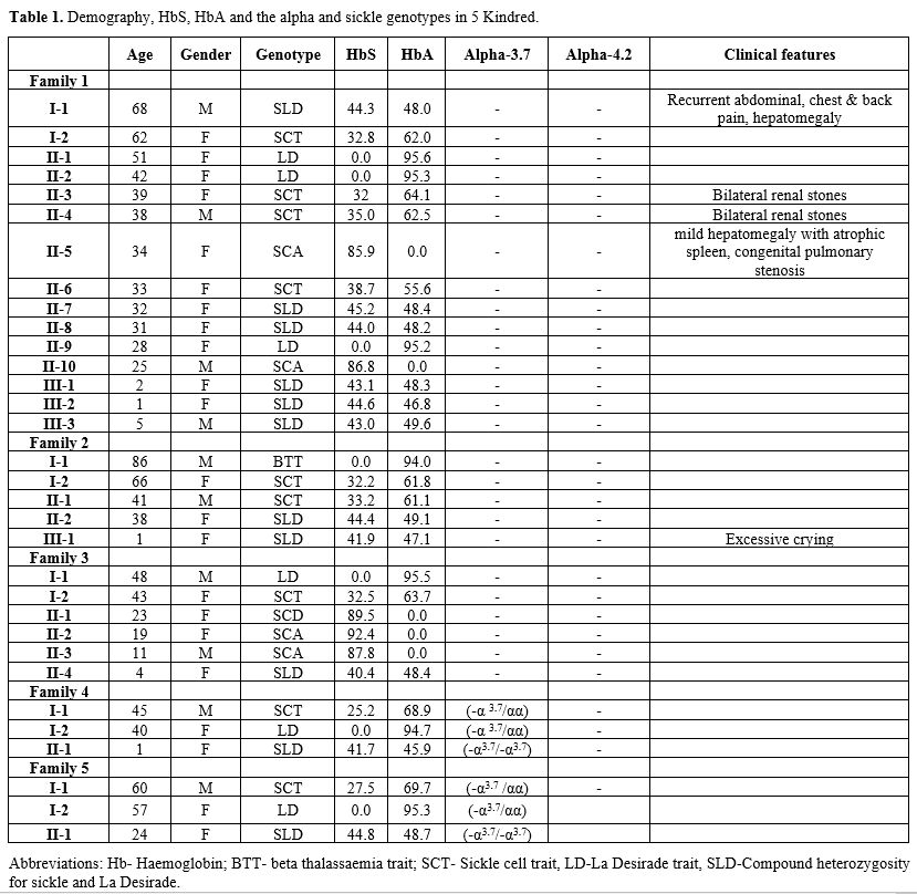Table 1