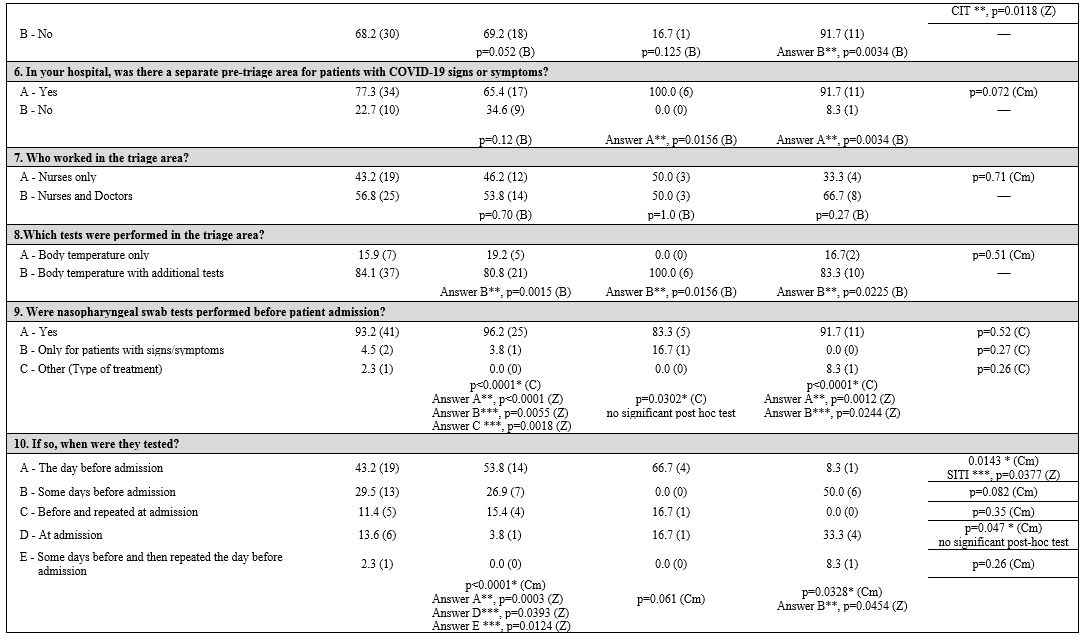 Table 1.2