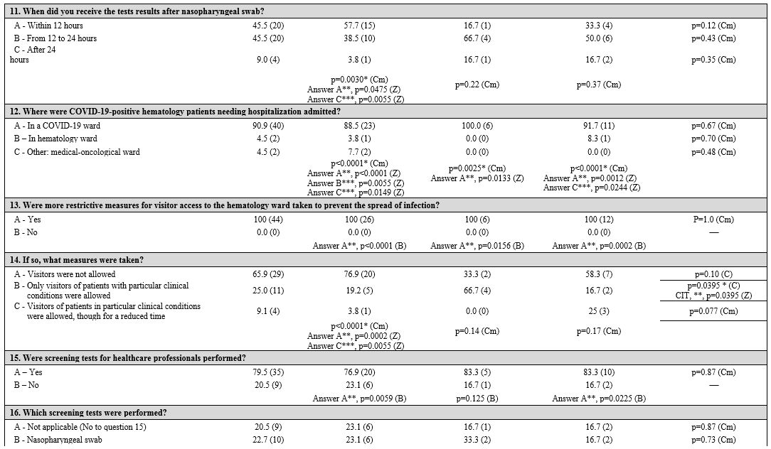 Table 1.3
