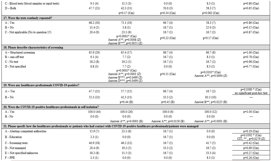 Table 1.4