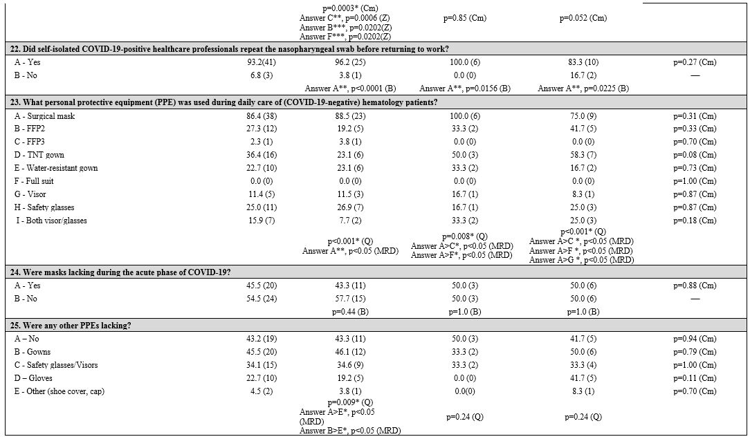 Table 1.5