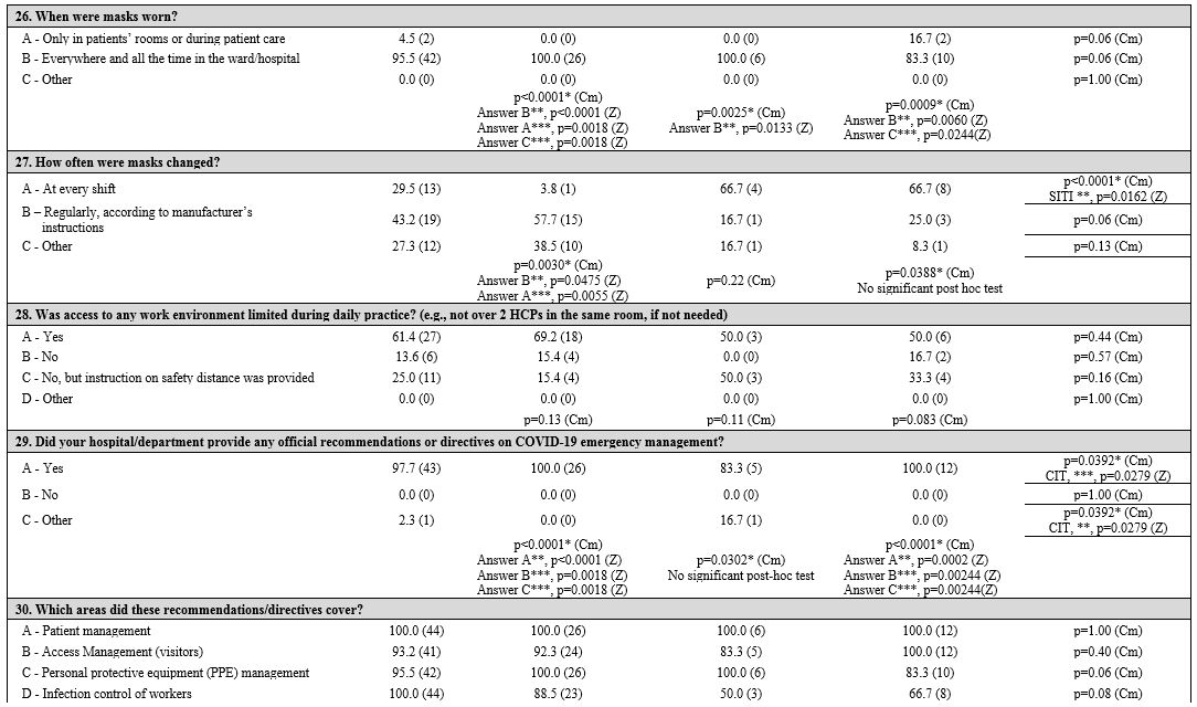 Table 1.6