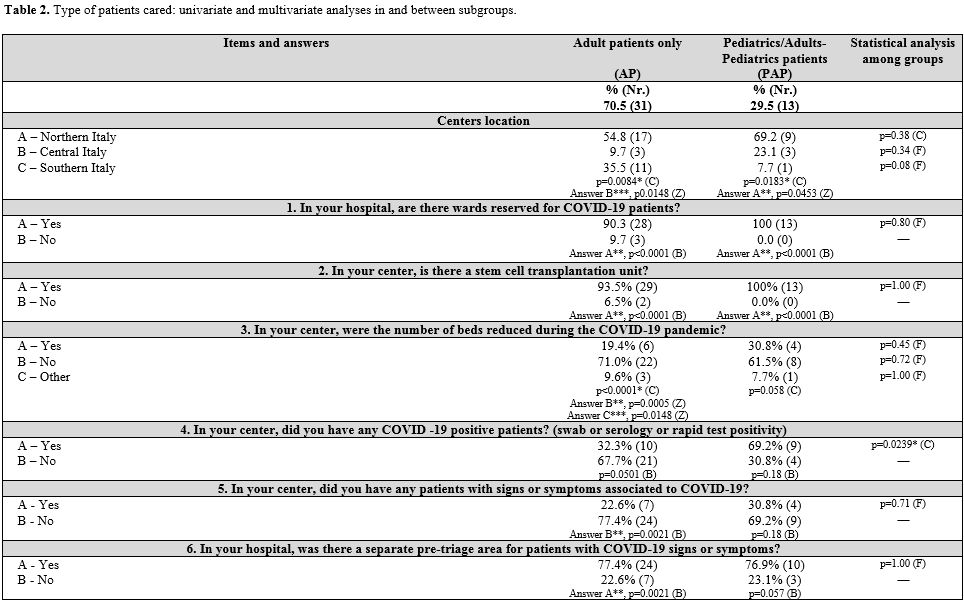 Table 2.1
