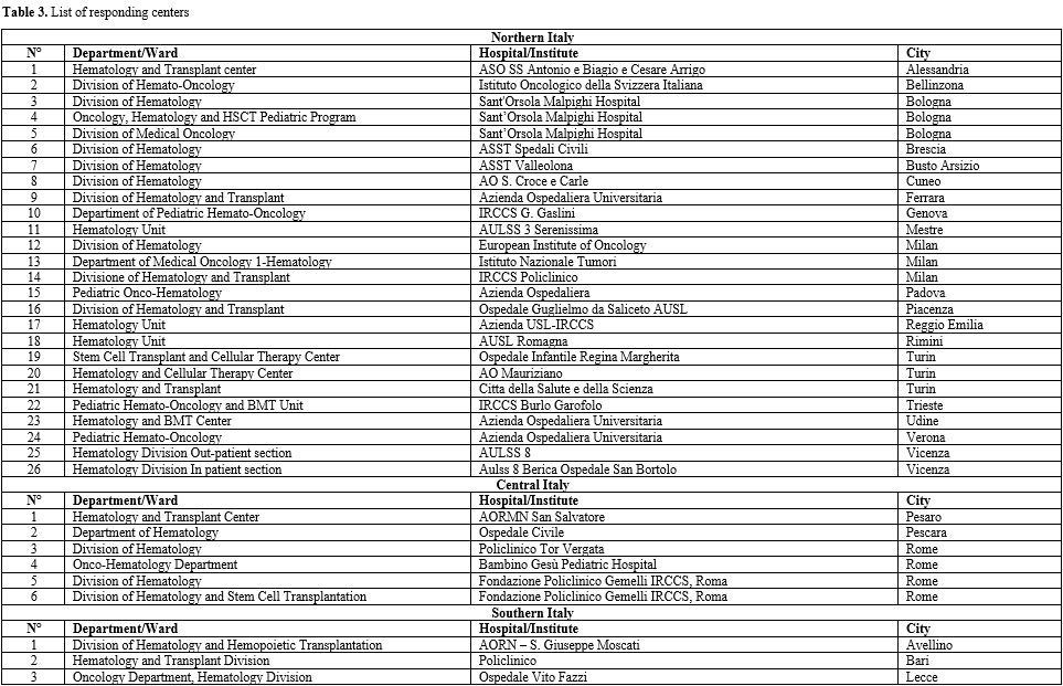 Table 3.1