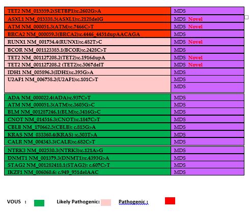 Table 3.3