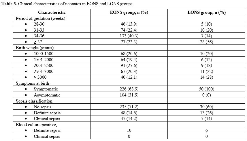 Table 3
