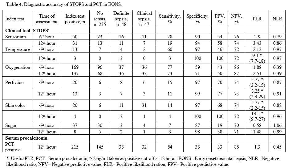 Table 4