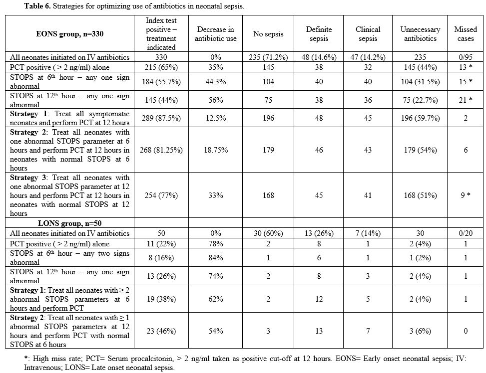 Table 6