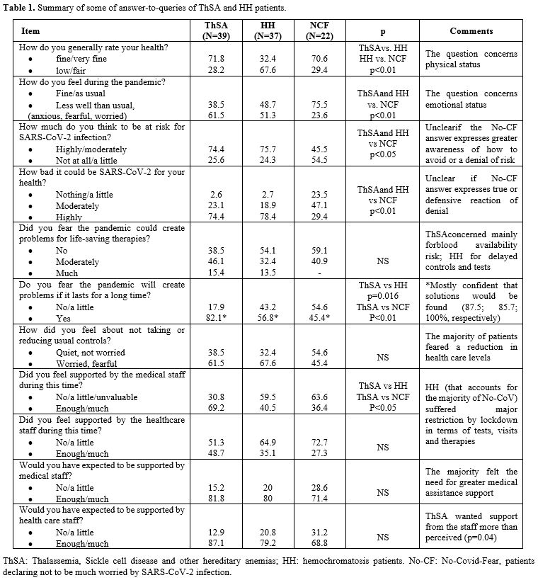 Table 1