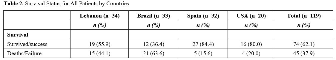 Table 2