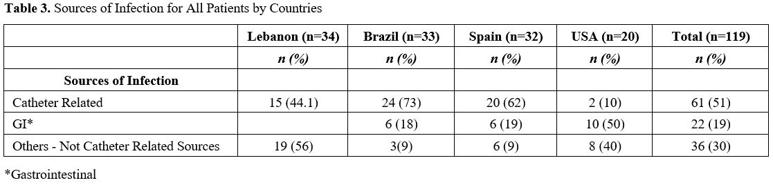 Table 3