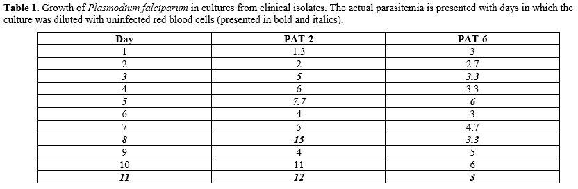 Suppl Table 1