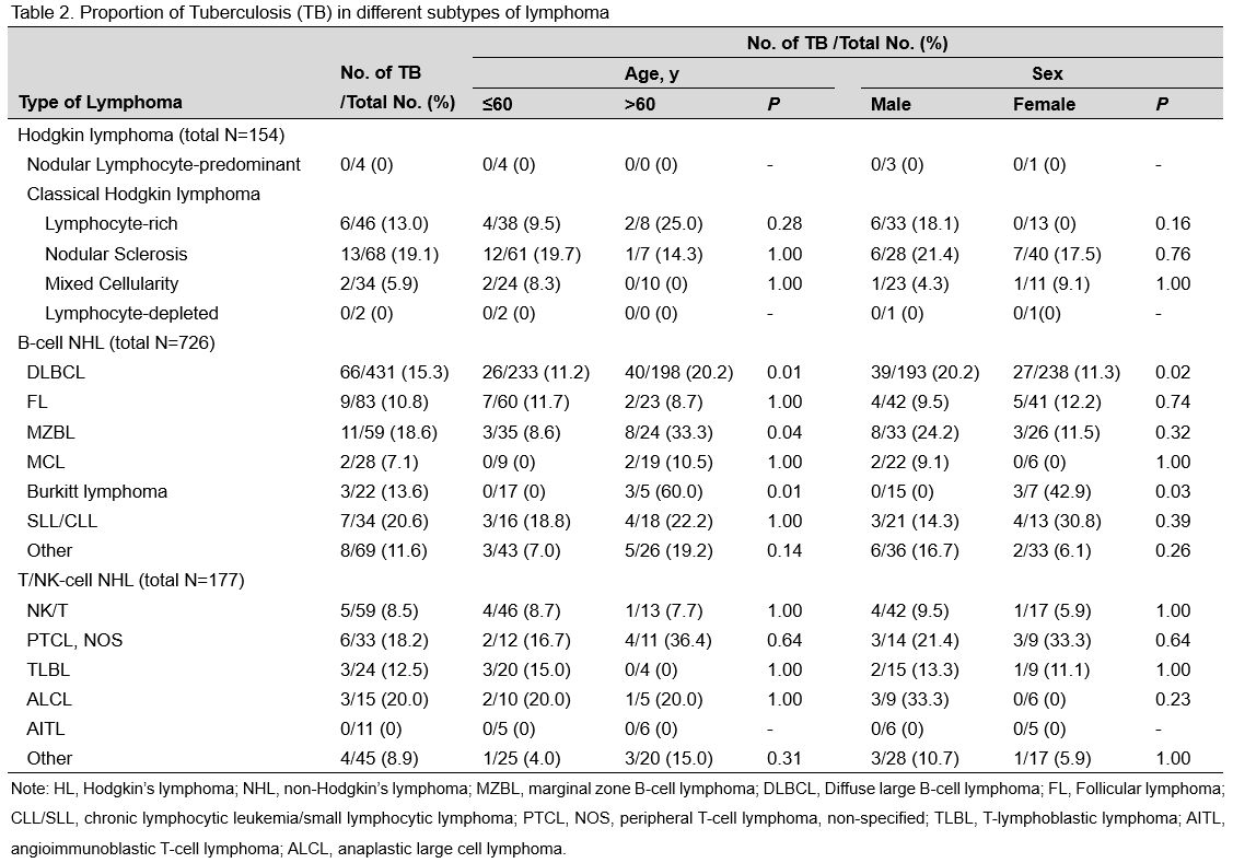 Table 2