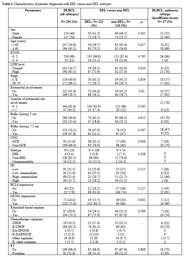 Table 1