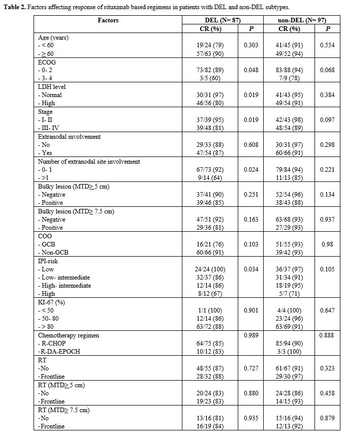 Table 2