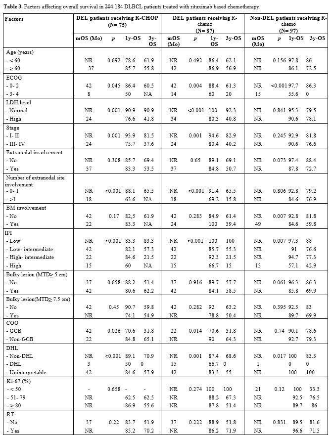 Table 3