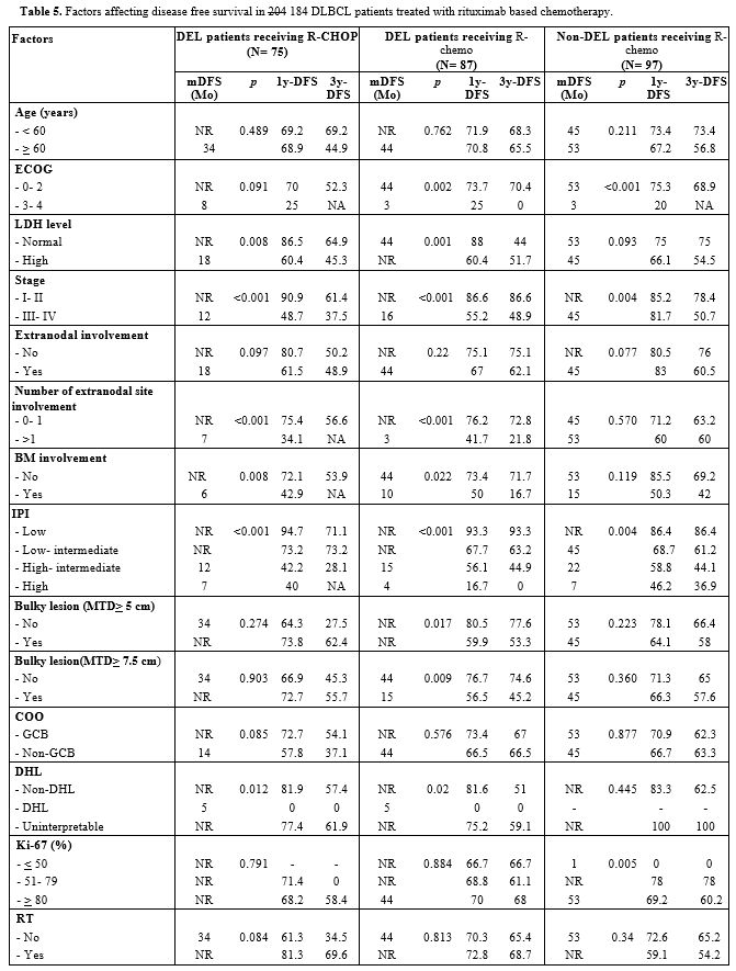 Table 5