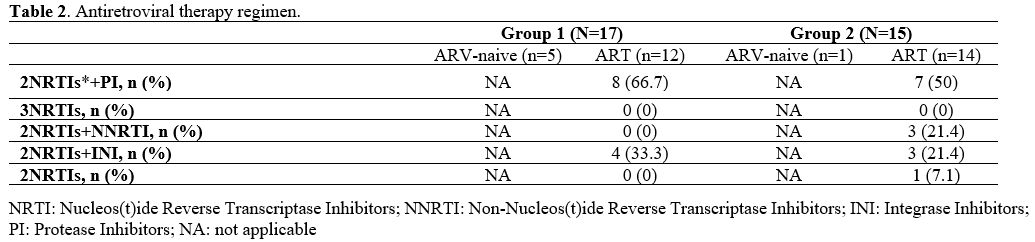 Table 2