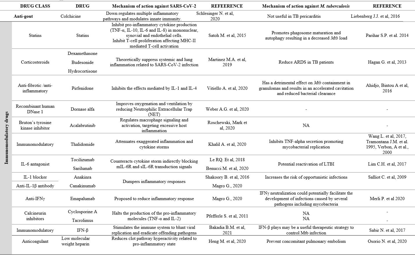 Table 1.1