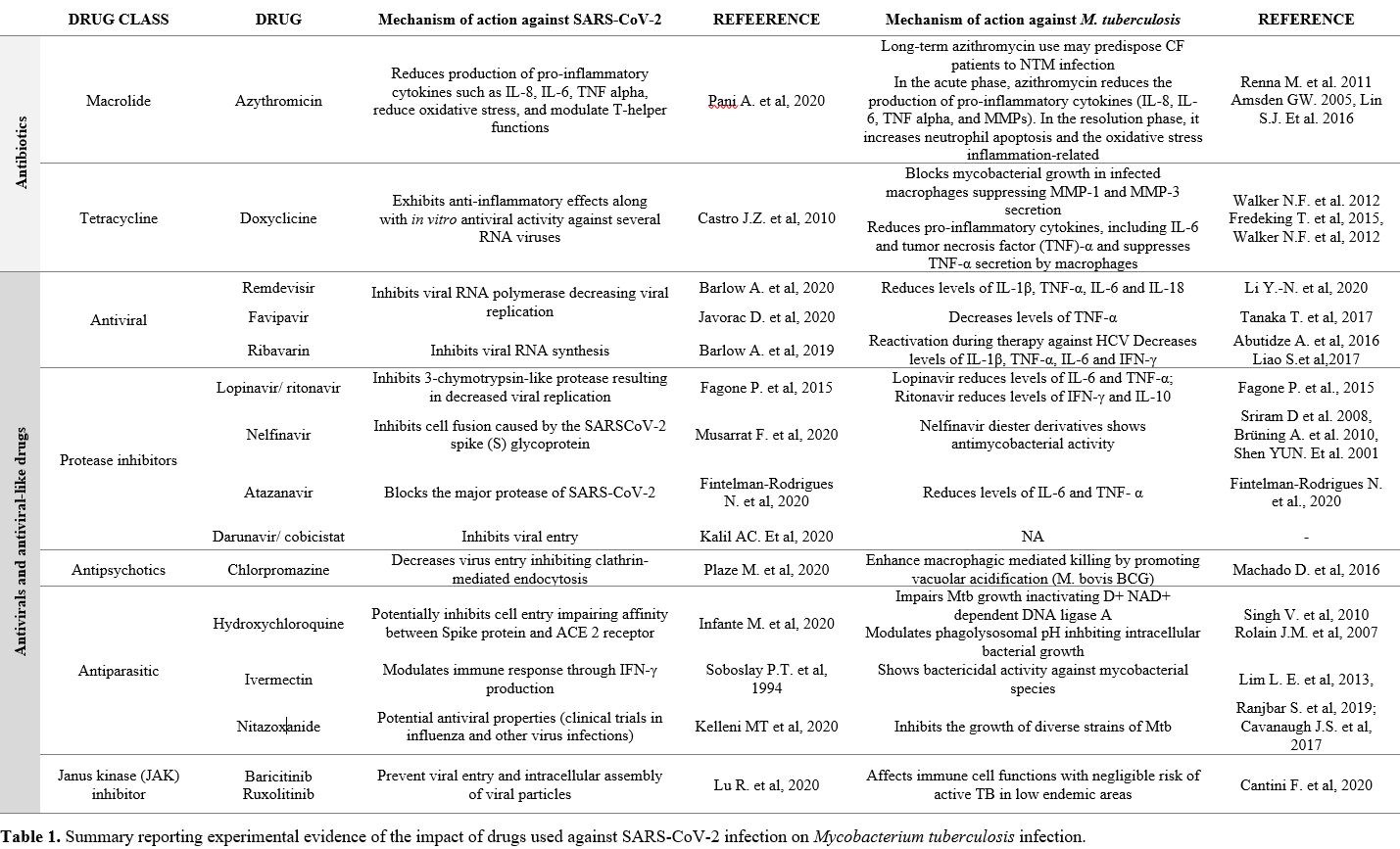 Table 1.2