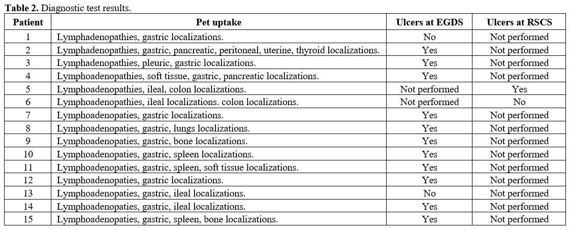 Table 2