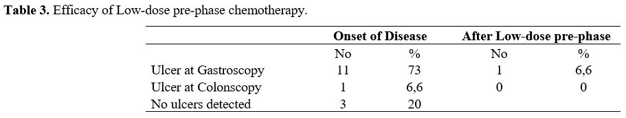 Table 3