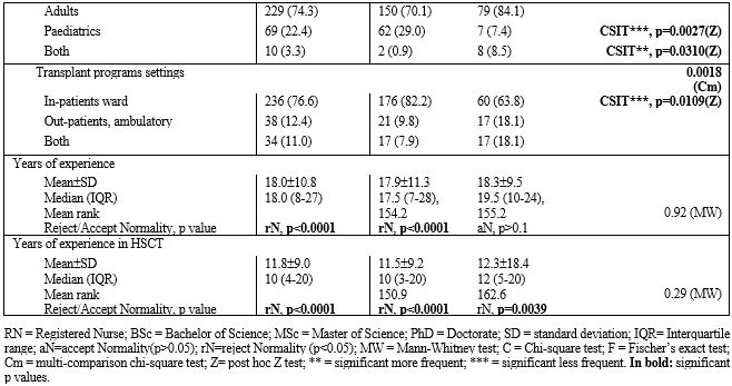 Table 1.2