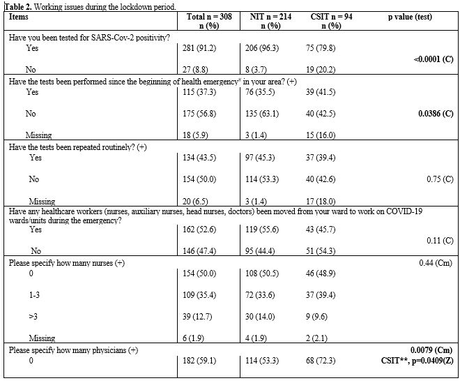 Table 2.1