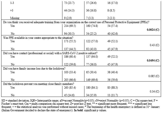 Table 2.2