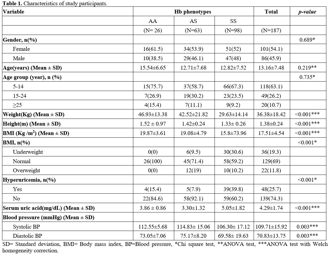 Table 1