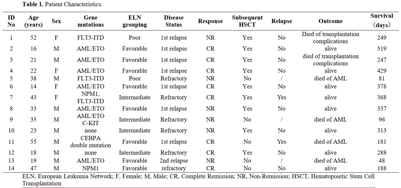 Table 1