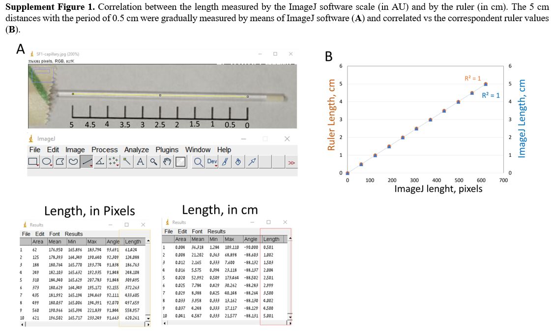 Suppl Figure 1