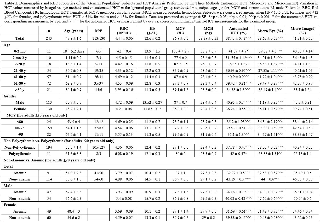 Table 1