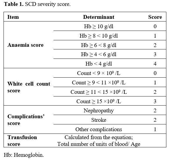 Table 1