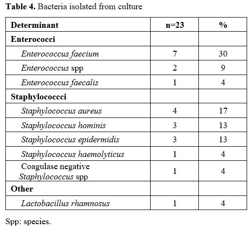 Table 4