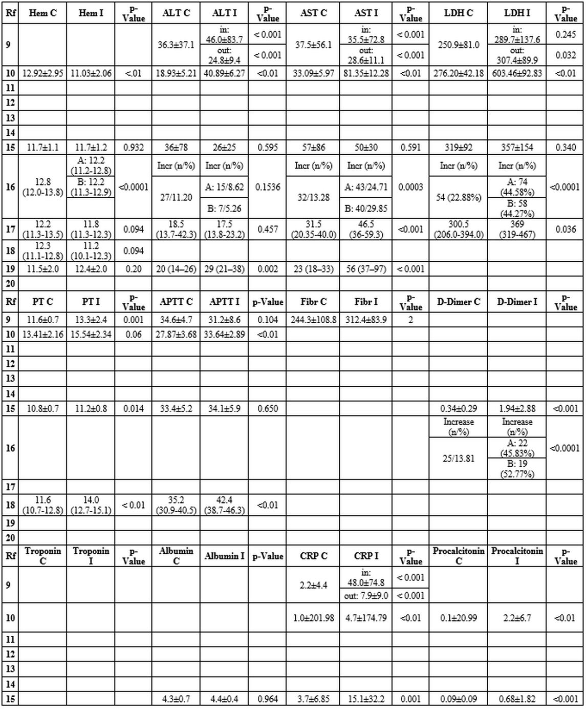 Table 3.2