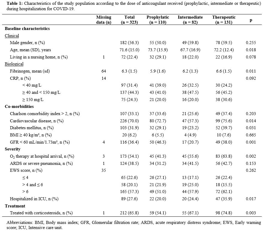 Table 1